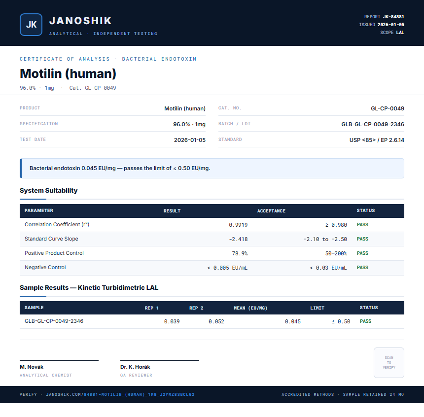 Motilin (human) Endotoxin report by Janoshik Analytical