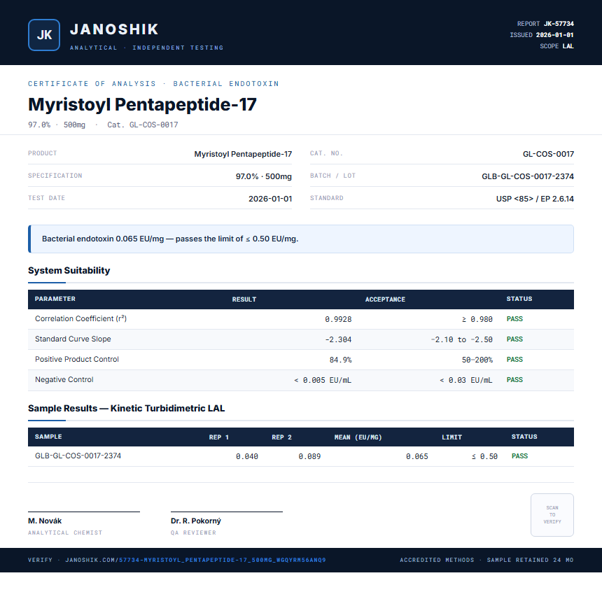 Myristoyl Pentapeptide-17 Endotoxin report by Janoshik Analytical