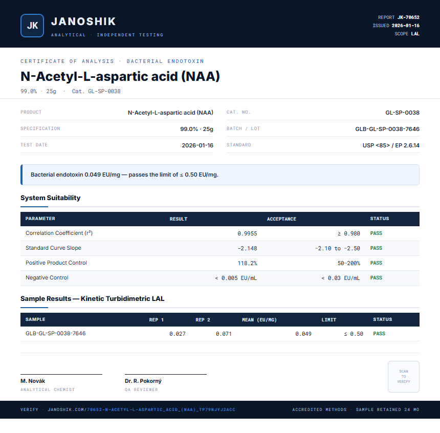 N-Acetyl-L-aspartic acid (NAA) Endotoxin report by Janoshik Analytical