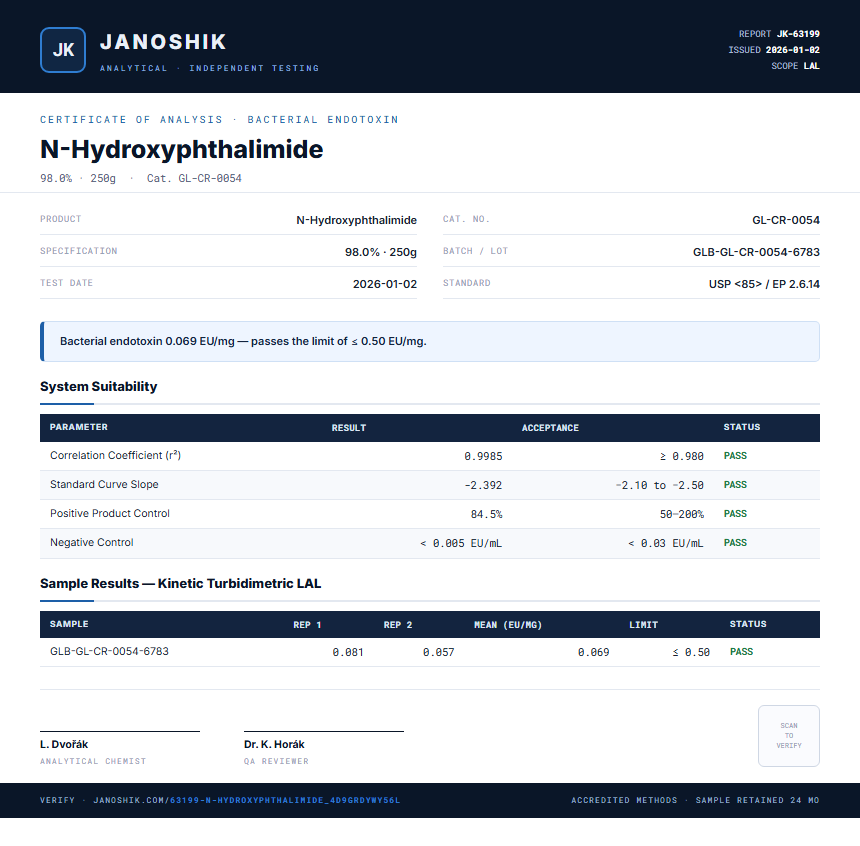 N-Hydroxyphthalimide Endotoxin report by Janoshik Analytical