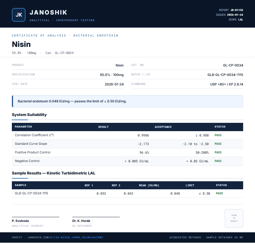 Nisin Endotoxin report by Janoshik Analytical