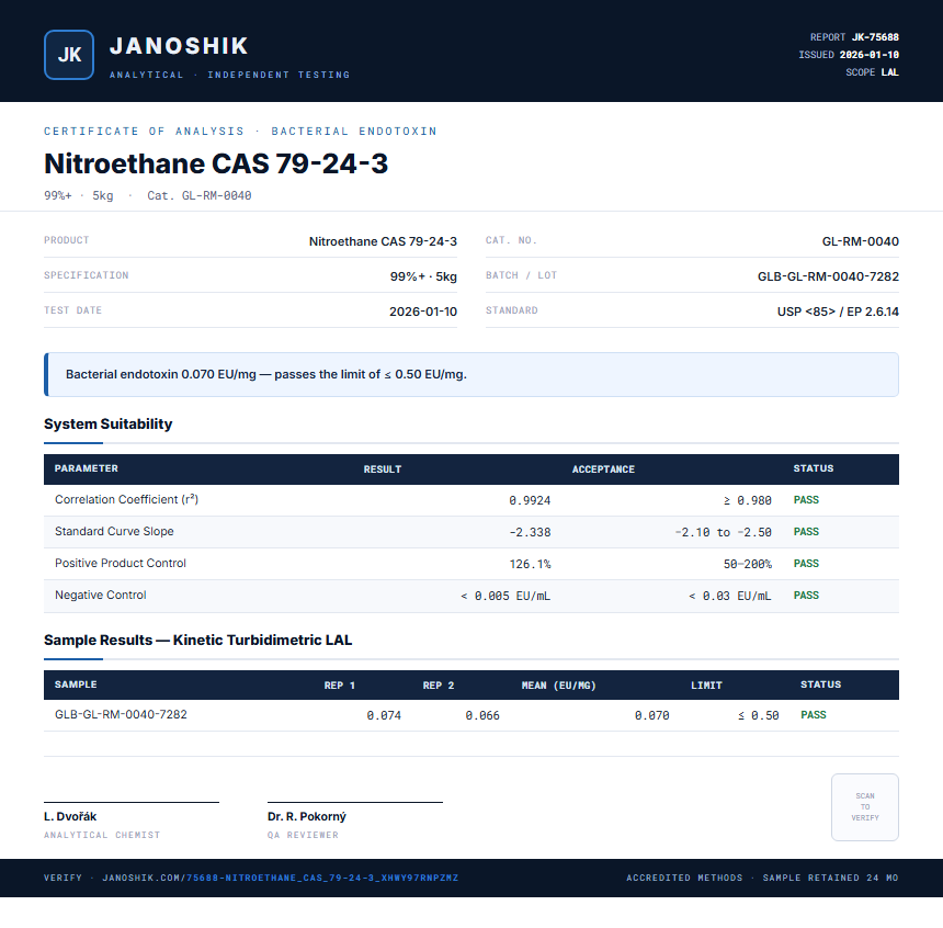 Nitroethane CAS 79-24-3 Endotoxin report by Janoshik Analytical