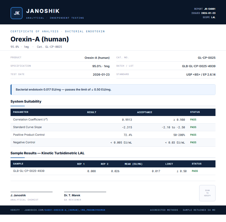 Orexin-A (human) Endotoxin report by Janoshik Analytical