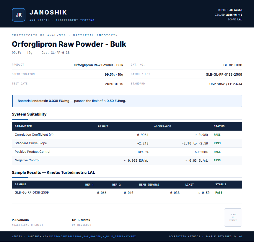 Orforglipron Raw Powder - Bulk Endotoxin report by Janoshik Analytical