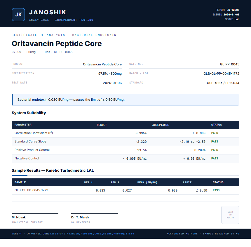 Oritavancin Peptide Core Endotoxin report by Janoshik Analytical