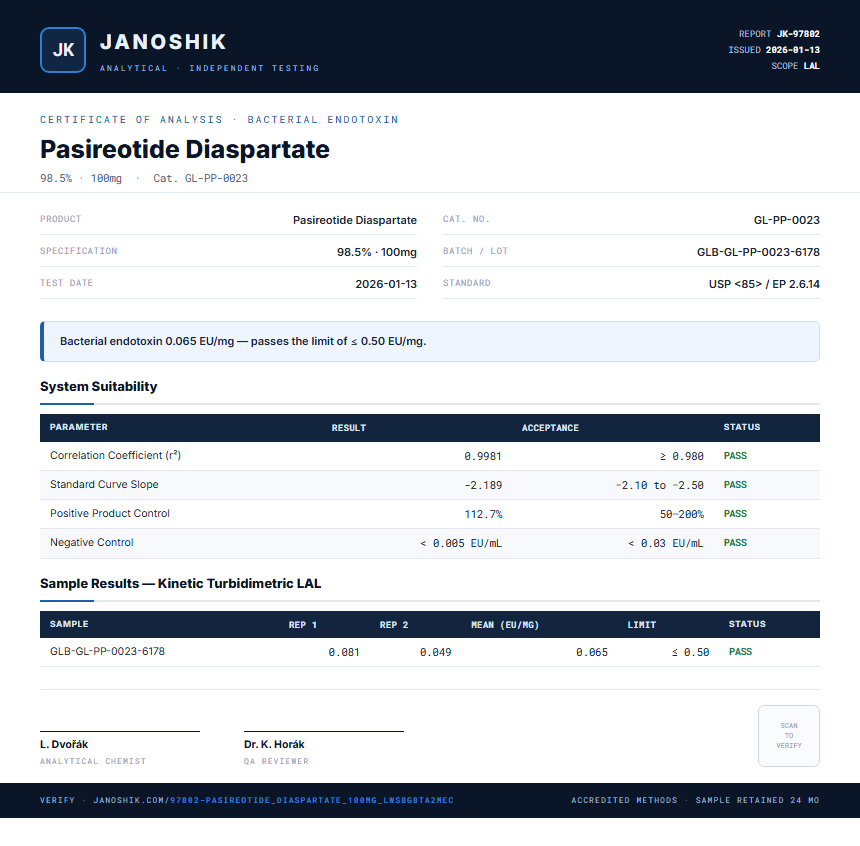 Pasireotide Diaspartate Endotoxin report by Janoshik Analytical