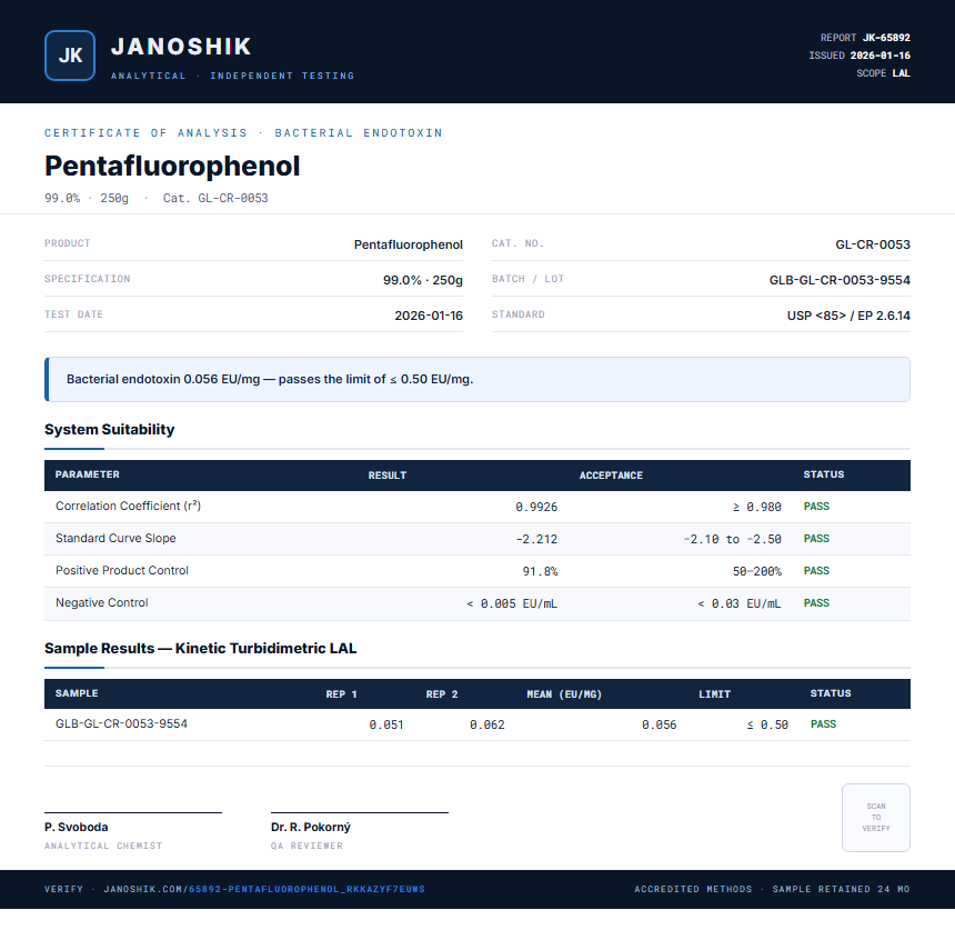 Pentafluorophenol Endotoxin report by Janoshik Analytical