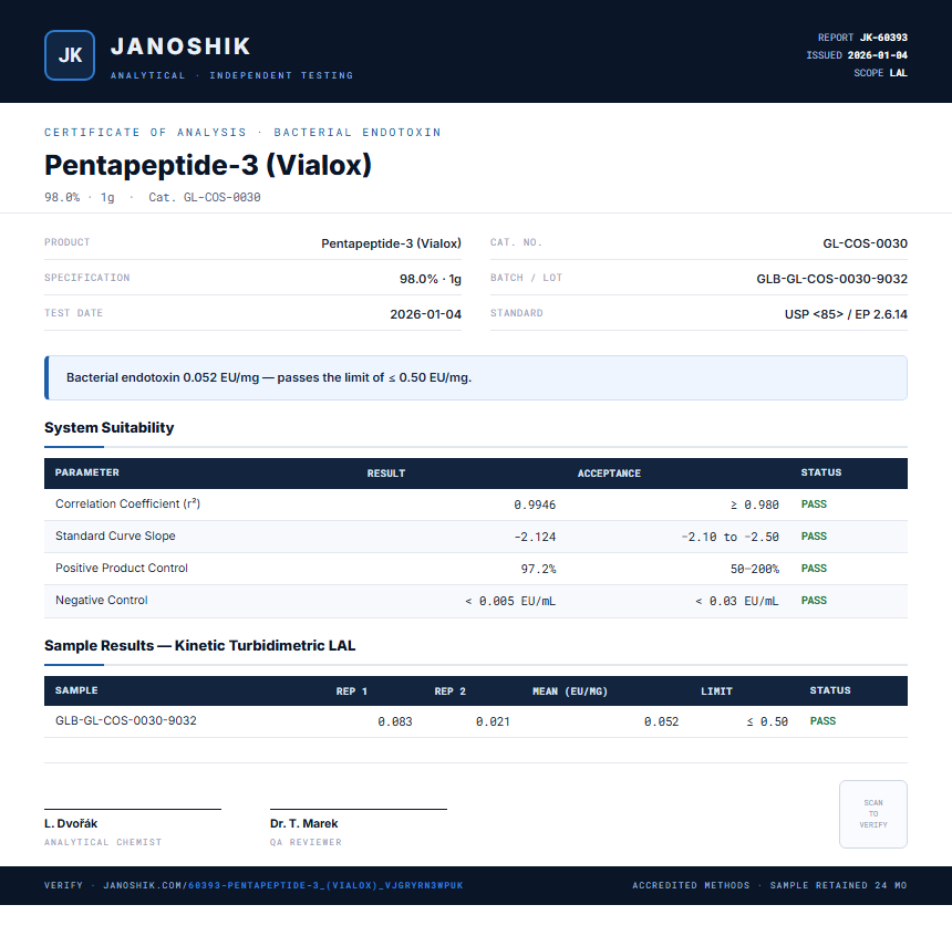 Pentapeptide-3 (Vialox) Endotoxin report by Janoshik Analytical
