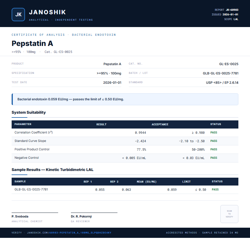 Pepstatin A Endotoxin report by Janoshik Analytical