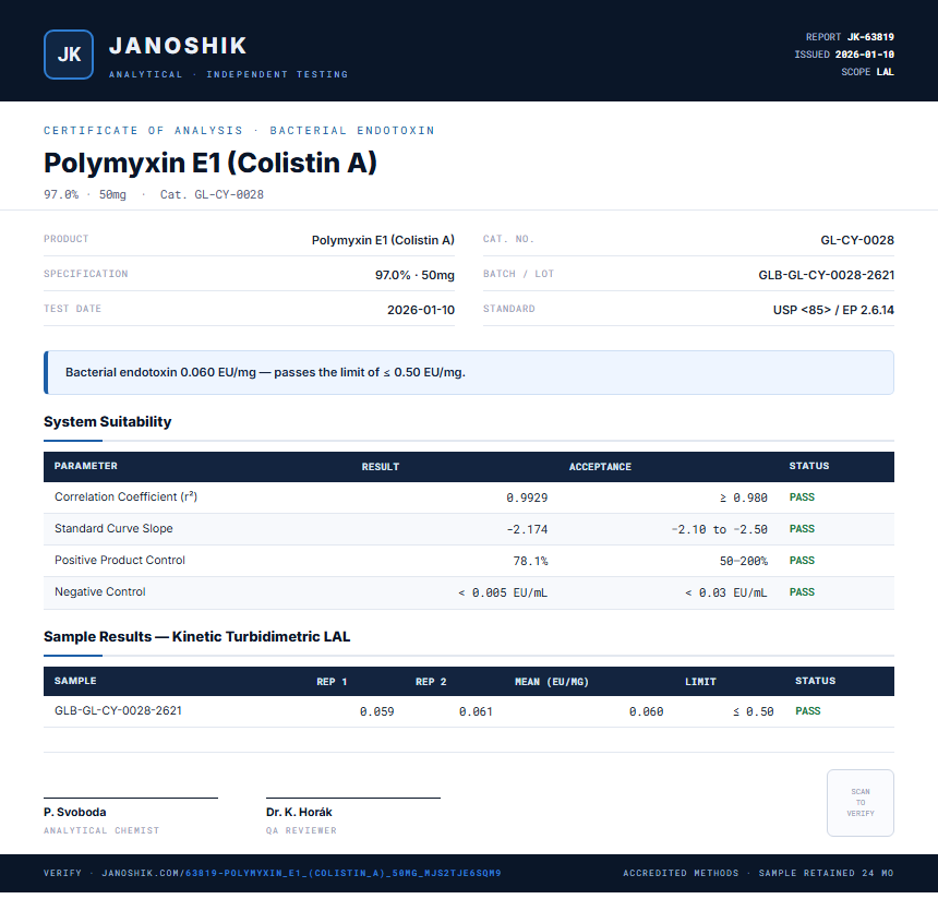 Polymyxin E1 (Colistin A) Endotoxin report by Janoshik Analytical