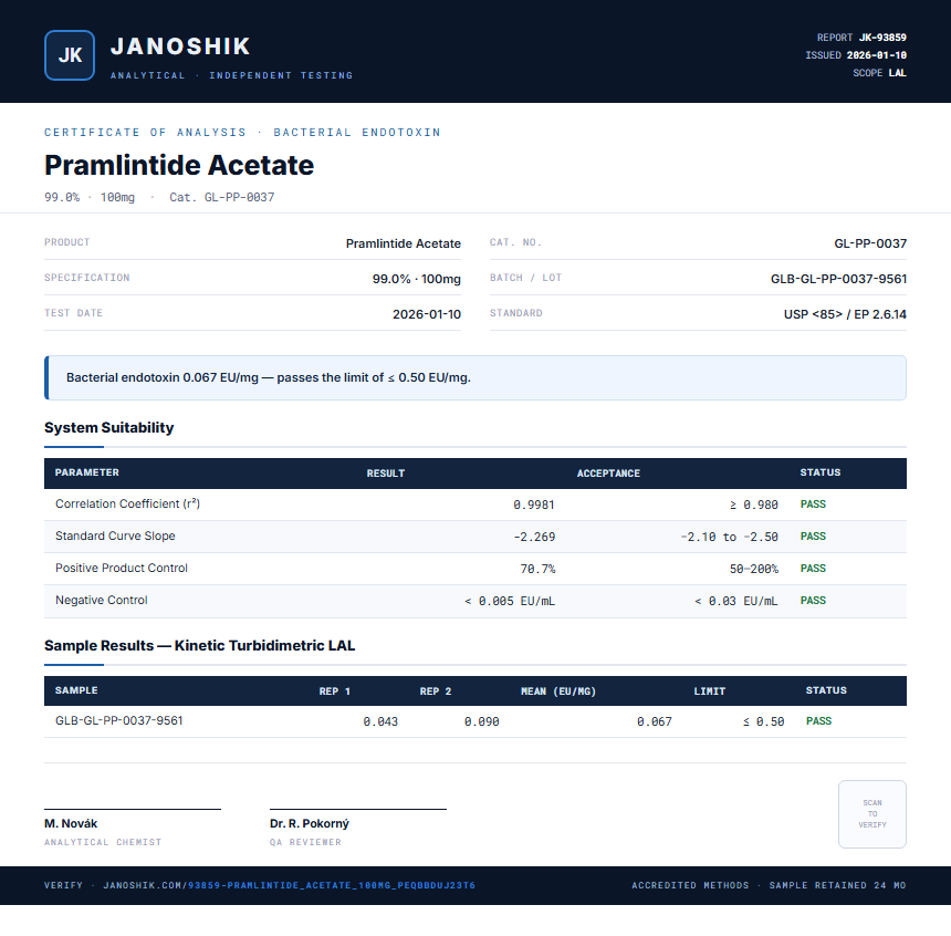 Pramlintide Acetate Endotoxin report by Janoshik Analytical