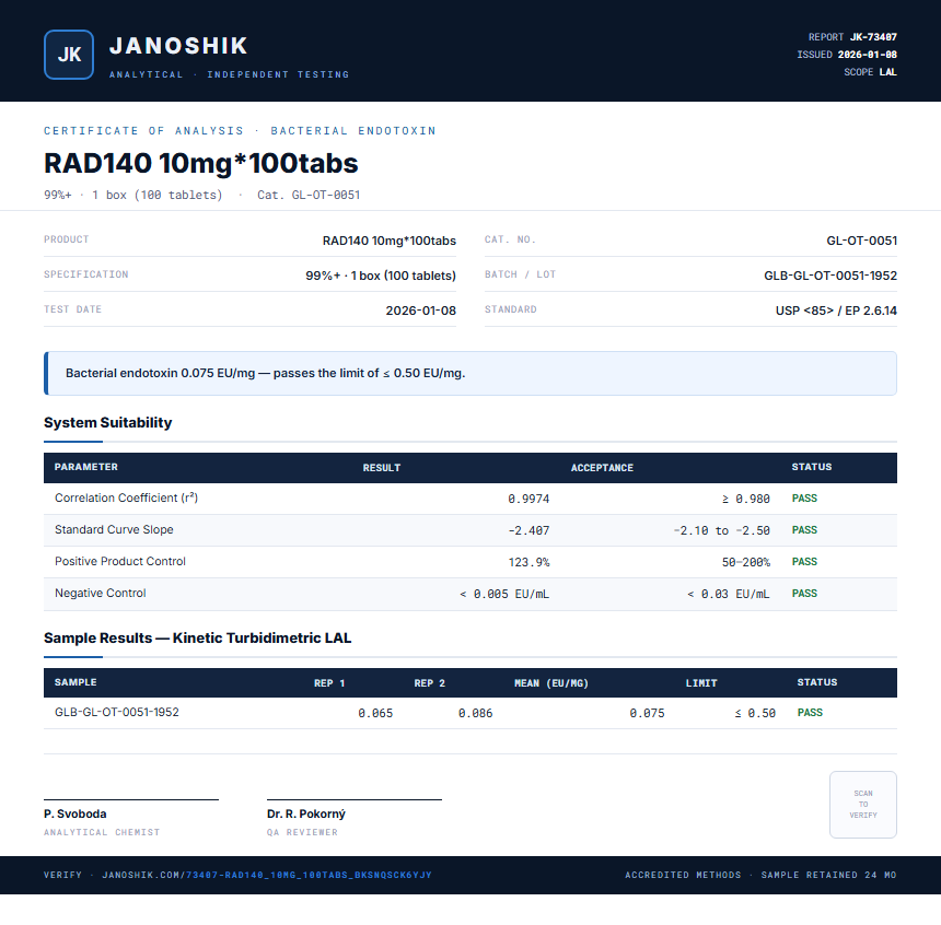 RAD140 10mg*100tabs Endotoxin report by Janoshik Analytical
