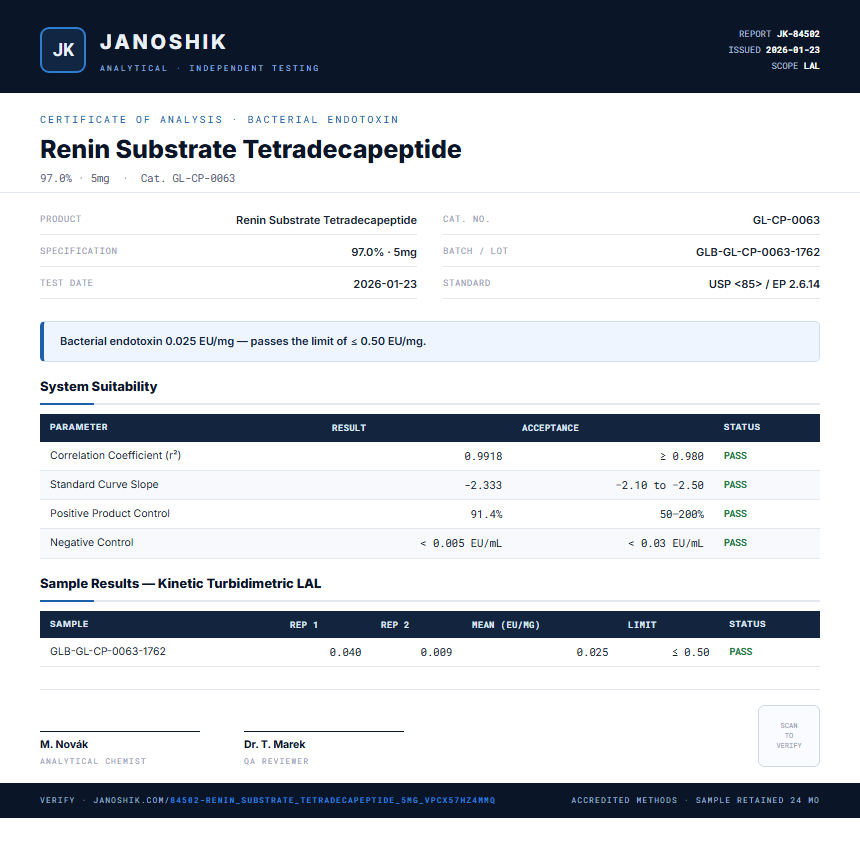 Renin Substrate Tetradecapeptide Endotoxin report by Janoshik Analytical