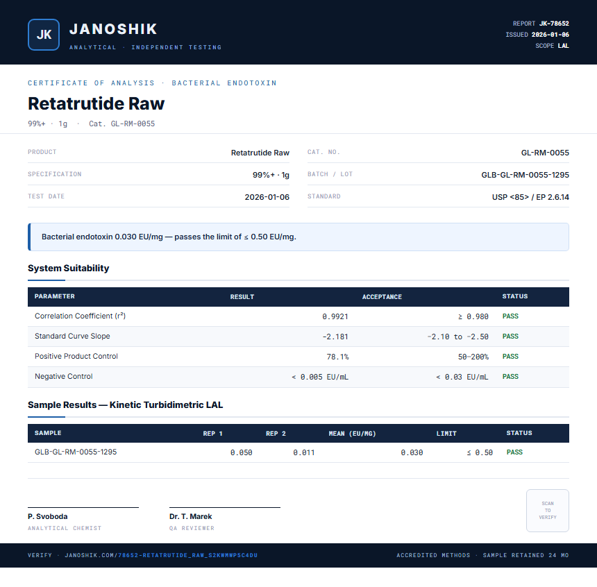 Retatrutide Raw Endotoxin report by Janoshik Analytical
