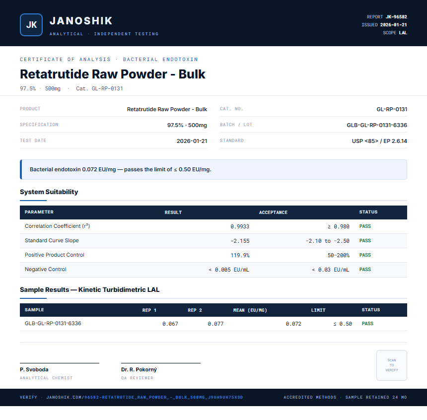 Retatrutide Raw Powder - Bulk Endotoxin report by Janoshik Analytical