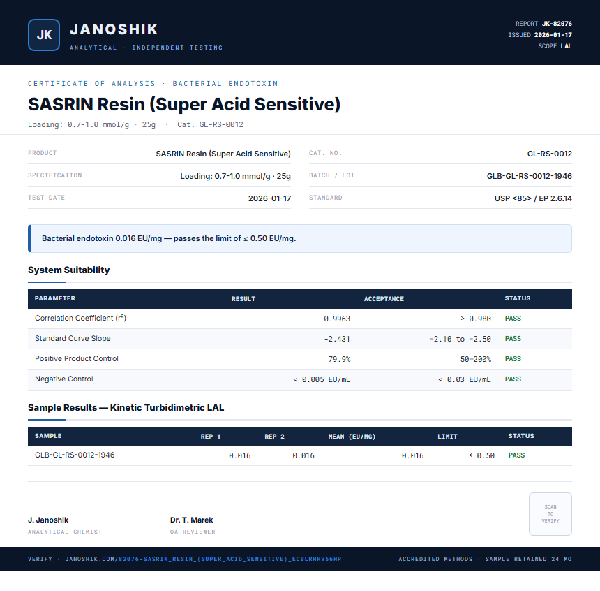 SASRIN Resin (Super Acid Sensitive) Endotoxin report by Janoshik Analytical