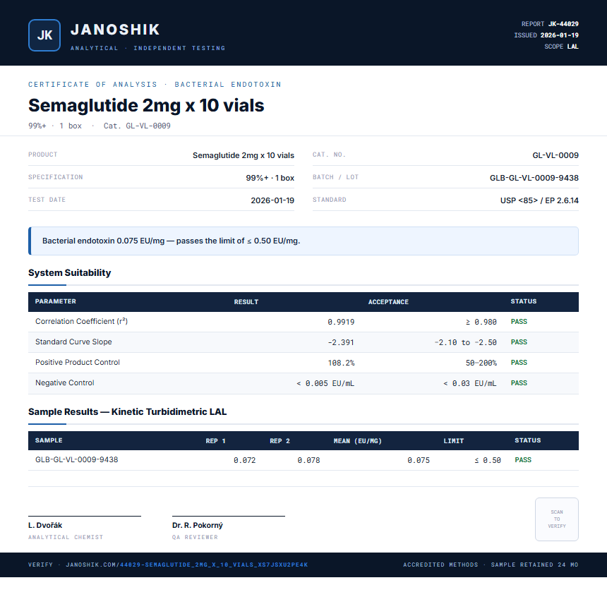 Semaglutide 2mg x 10 vials Endotoxin report by Janoshik Analytical