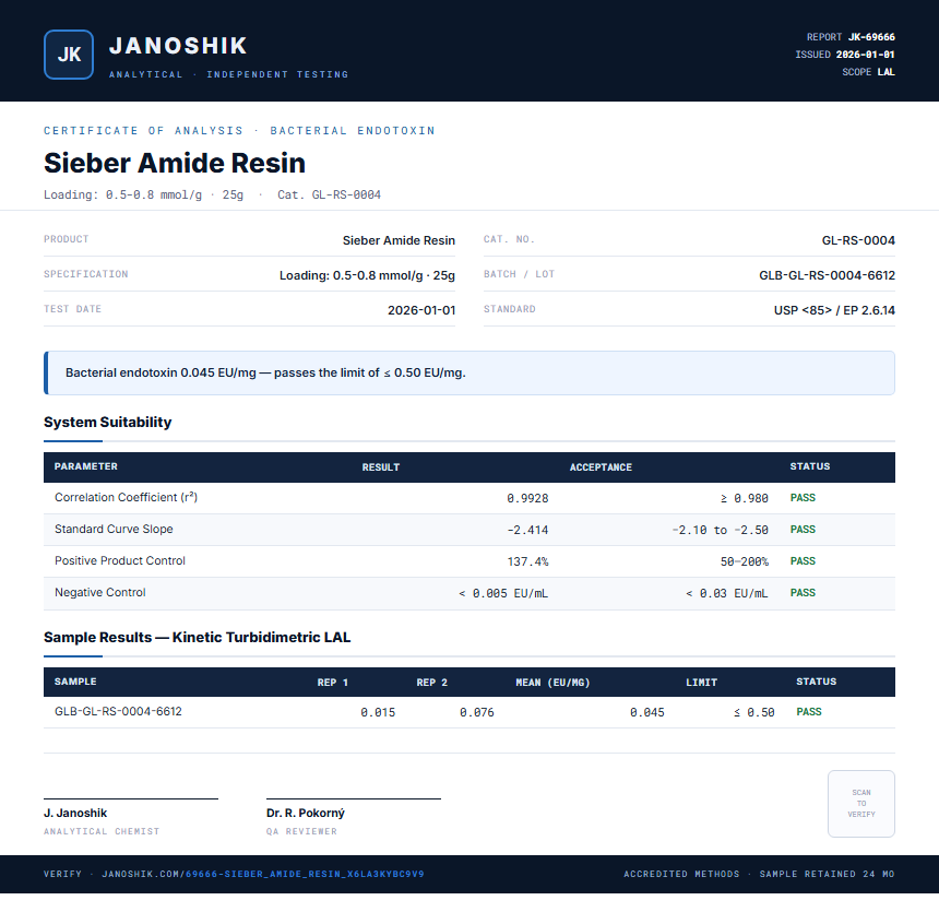 Sieber Amide Resin Endotoxin report by Janoshik Analytical