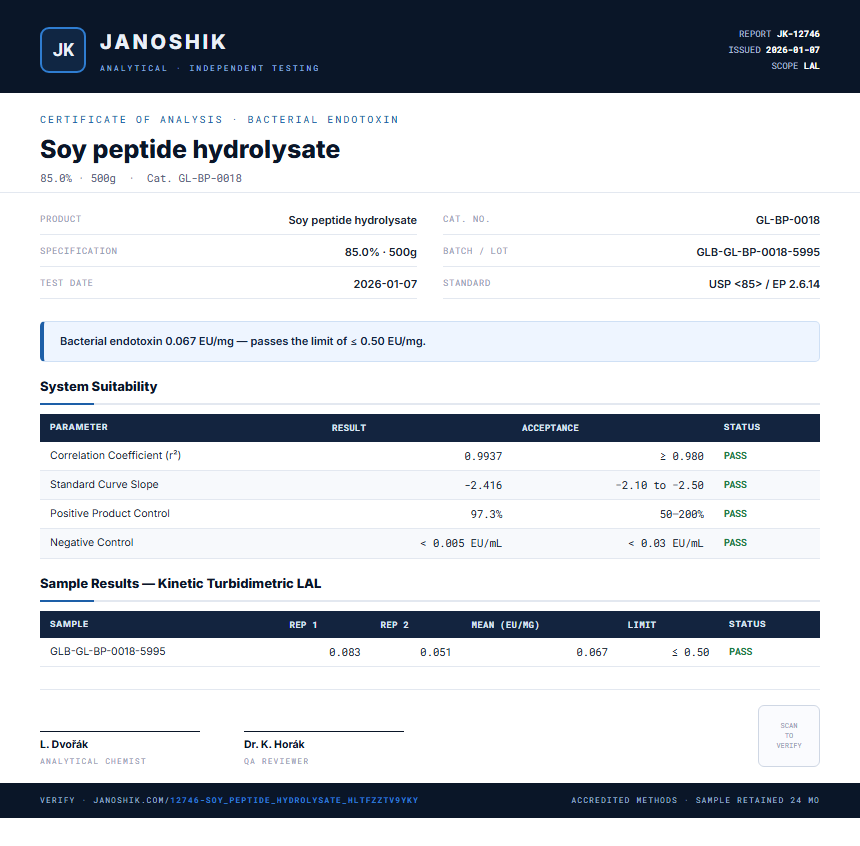 Soy peptide hydrolysate Endotoxin report by Janoshik Analytical