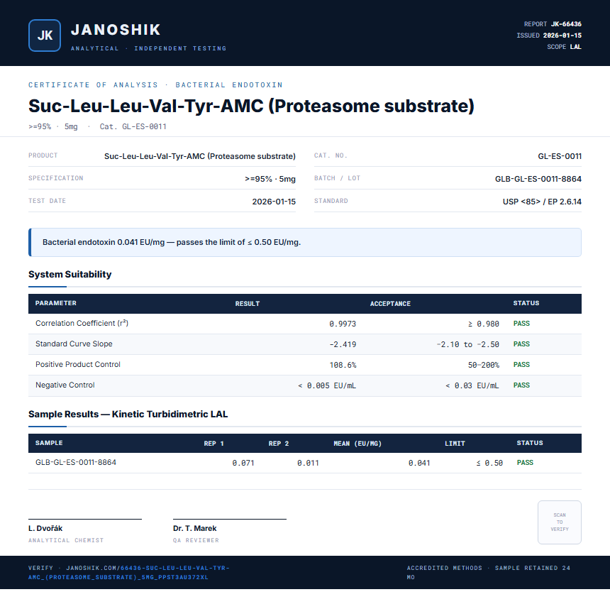 Suc-Leu-Leu-Val-Tyr-AMC (Proteasome substrate) Endotoxin report by Janoshik Analytical