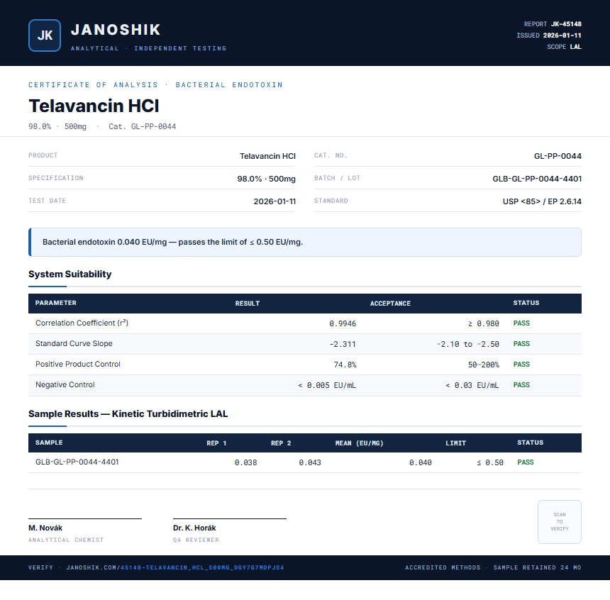 Telavancin HCl Endotoxin report by Janoshik Analytical