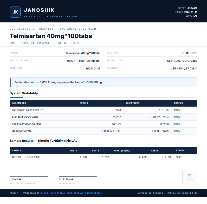 Telmisartan 40mg*100tabs Endotoxin report by Janoshik Analytical