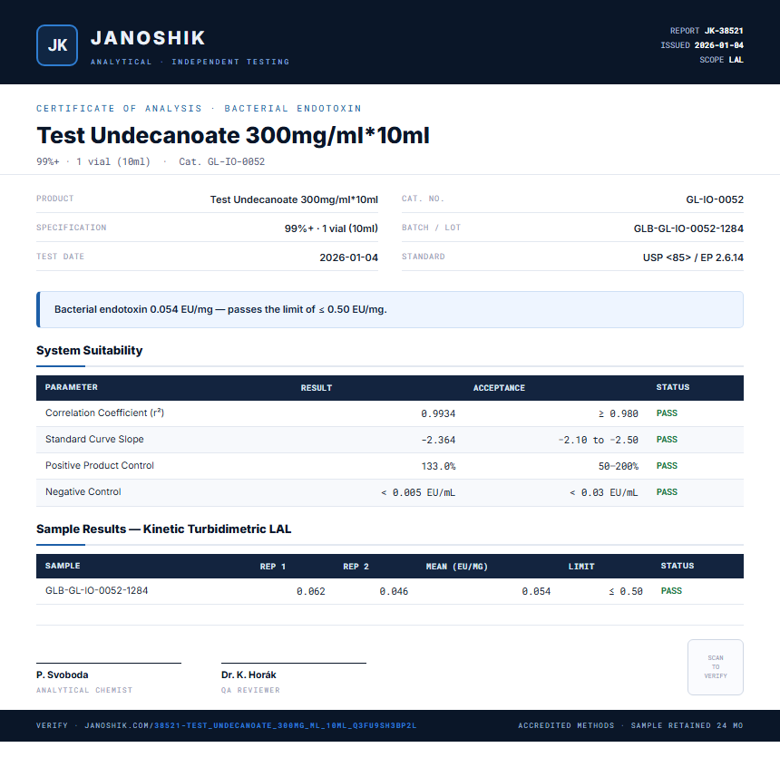 Test Undecanoate 300mg/ml*10ml Endotoxin report by Janoshik Analytical