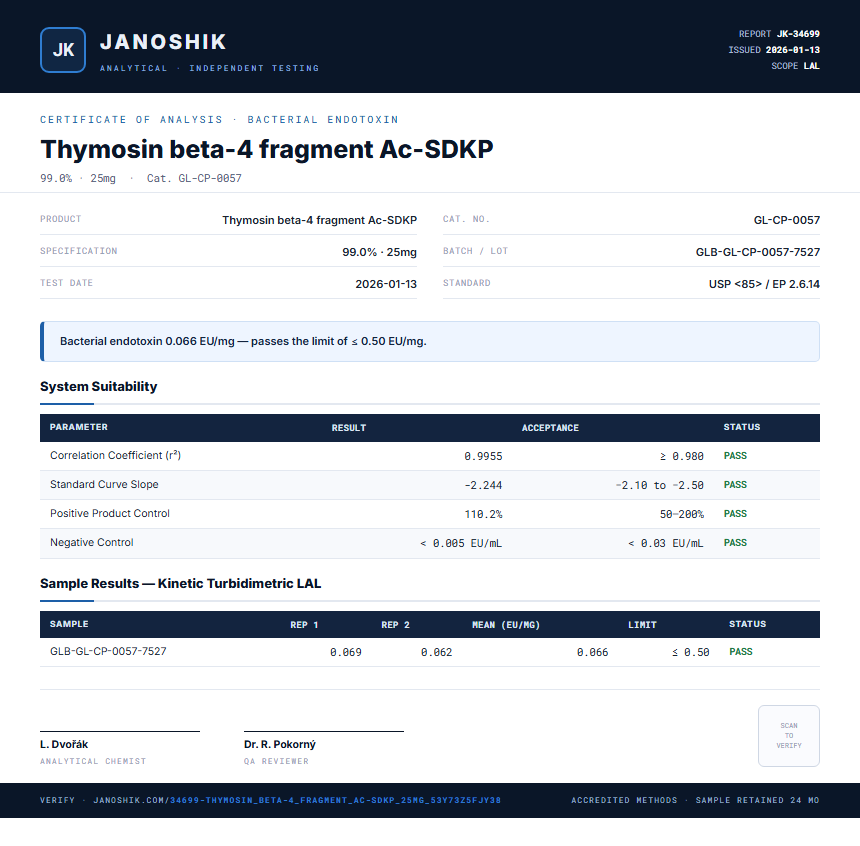 Thymosin beta-4 fragment Ac-SDKP Endotoxin report by Janoshik Analytical