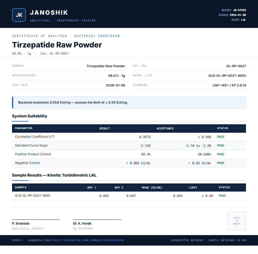 Tirzepatide Raw Powder Endotoxin report by Janoshik Analytical