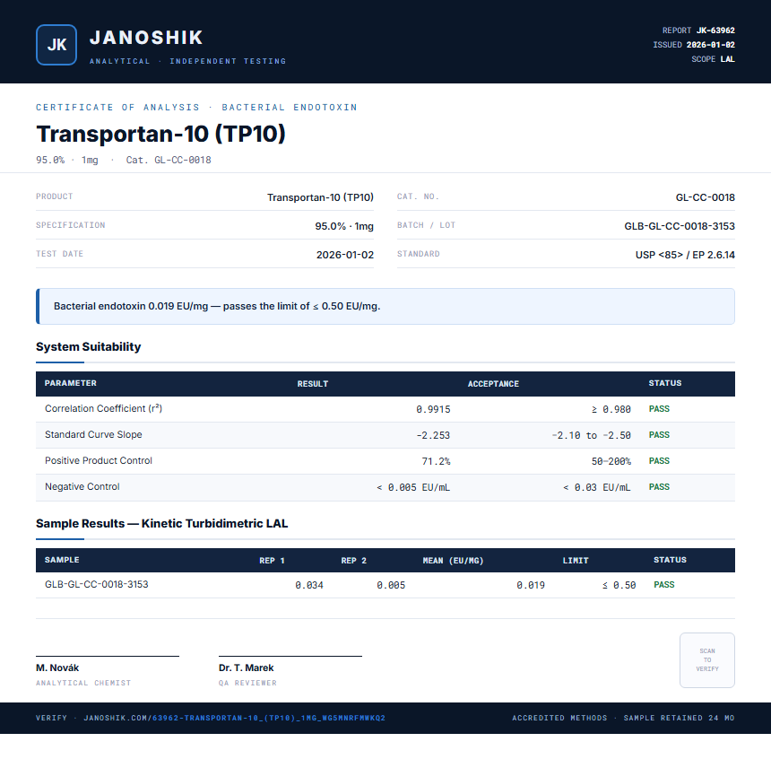 Transportan-10 (TP10) Endotoxin report by Janoshik Analytical