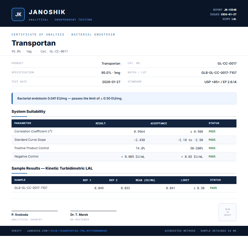 Transportan Endotoxin report by Janoshik Analytical
