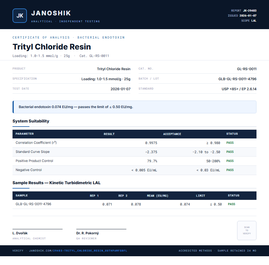 Trityl Chloride Resin Endotoxin report by Janoshik Analytical