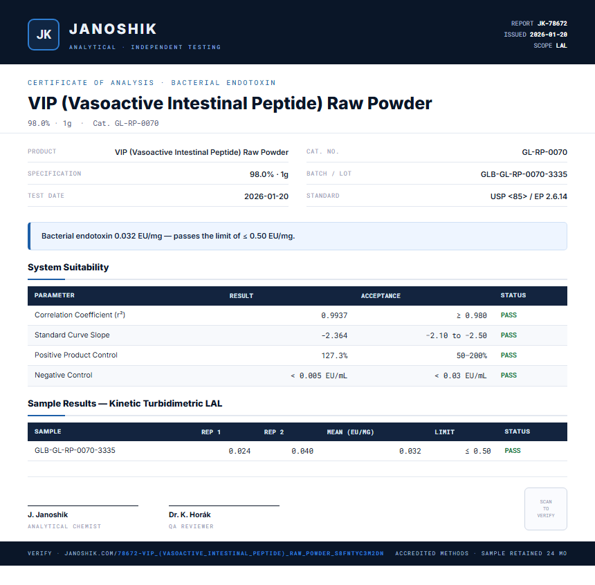 VIP (Vasoactive Intestinal Peptide) Raw Powder Endotoxin report by Janoshik Analytical