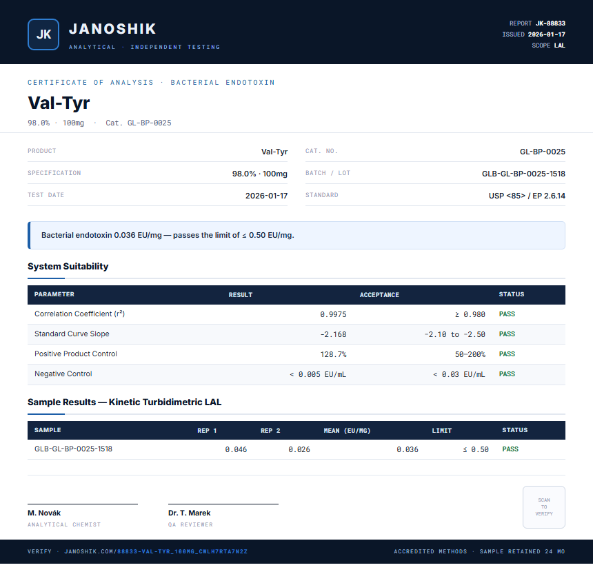 Val-Tyr Endotoxin report by Janoshik Analytical