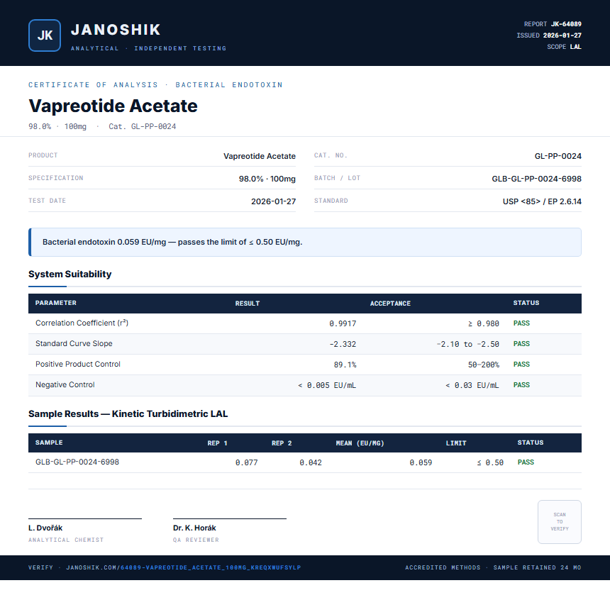 Vapreotide Acetate Endotoxin report by Janoshik Analytical