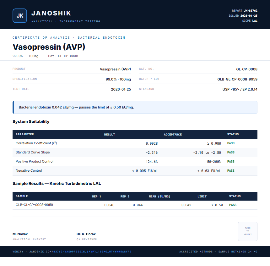 Vasopressin (AVP) Endotoxin report by Janoshik Analytical