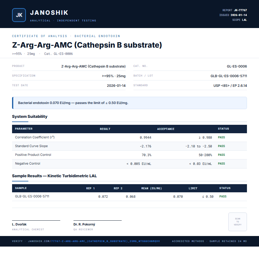 Z-Arg-Arg-AMC (Cathepsin B substrate) Endotoxin report by Janoshik Analytical