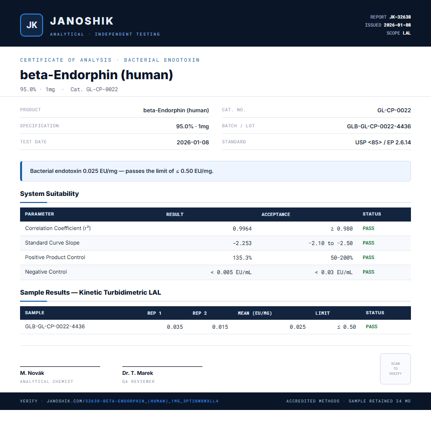 beta-Endorphin (human) Endotoxin report by Janoshik Analytical