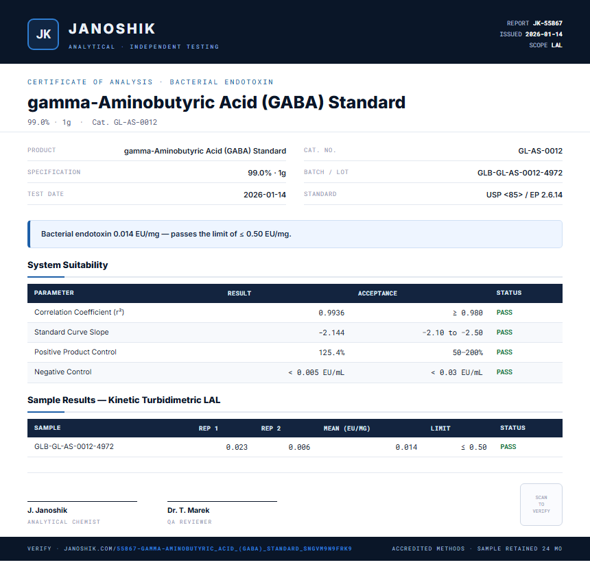 gamma-Aminobutyric Acid (GABA) Standard Endotoxin report by Janoshik Analytical