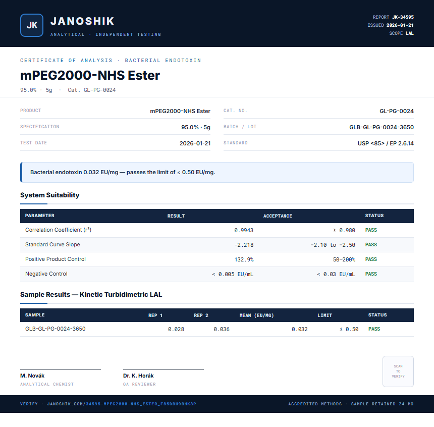 mPEG2000-NHS Ester Endotoxin report by Janoshik Analytical