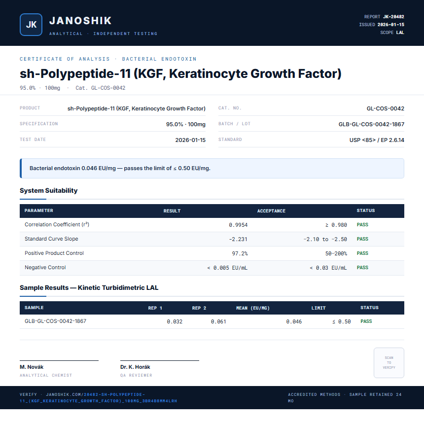 sh-Polypeptide-11 (KGF, Keratinocyte Growth Factor) Endotoxin report by Janoshik Analytical