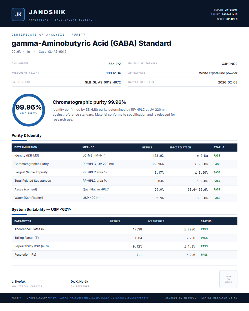 gamma-Aminobutyric Acid (GABA) Standard Purity (HPLC) report by Janoshik Analytical