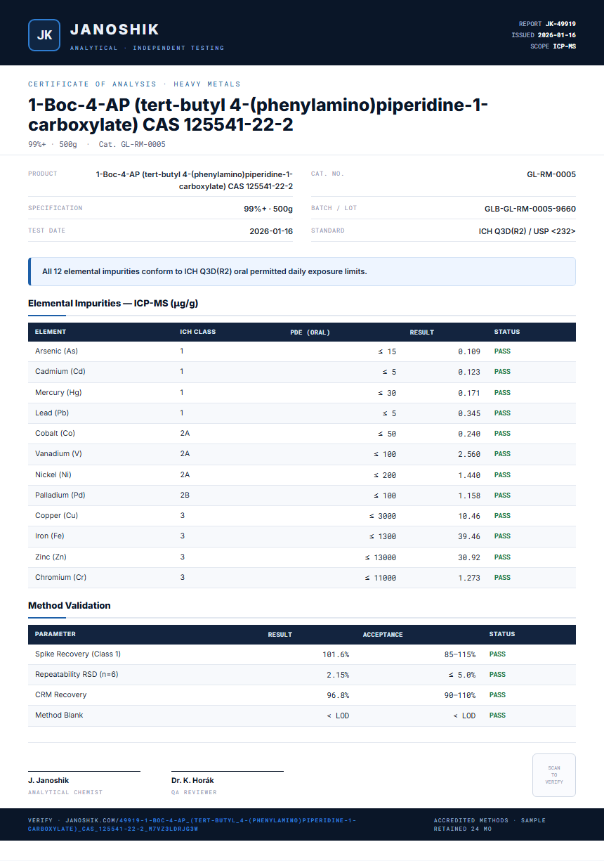 1-Boc-4-AP (tert-butyl 4-(phenylamino)piperidine-1-carboxylate) CAS 125541-22-2 Heavy Metals report by Janoshik Analytical