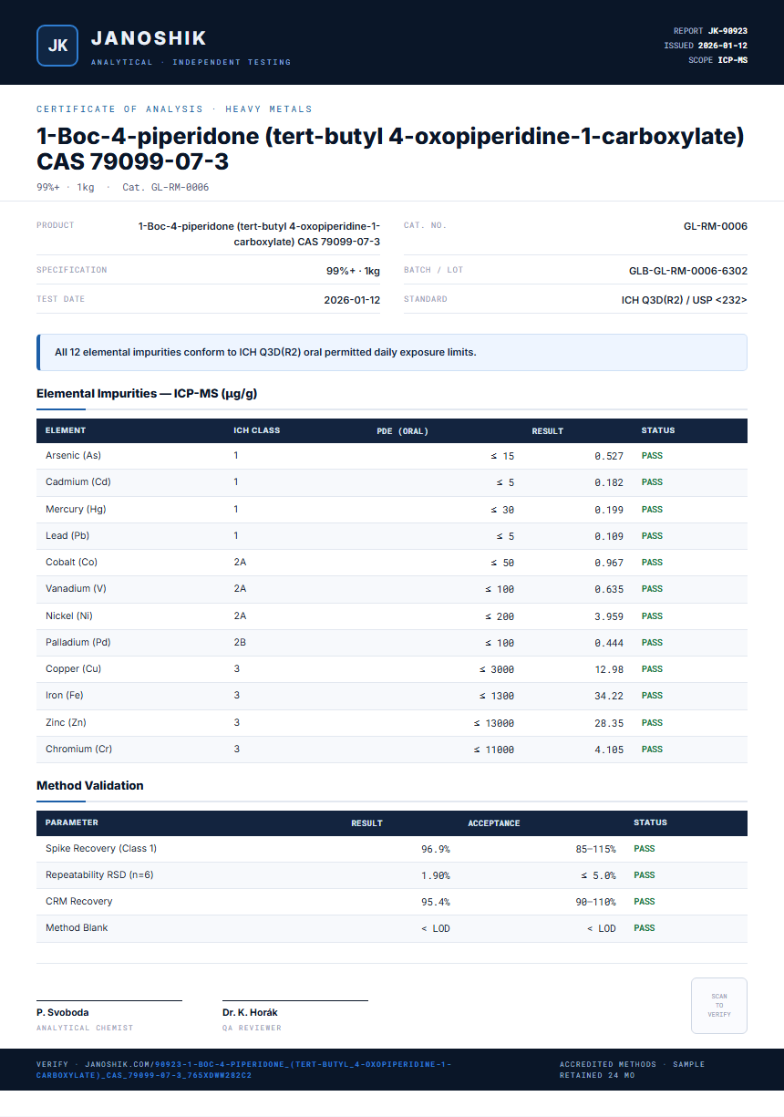 1-Boc-4-piperidone (tert-butyl 4-oxopiperidine-1-carboxylate) CAS 79099-07-3 Heavy Metals report by Janoshik Analytical