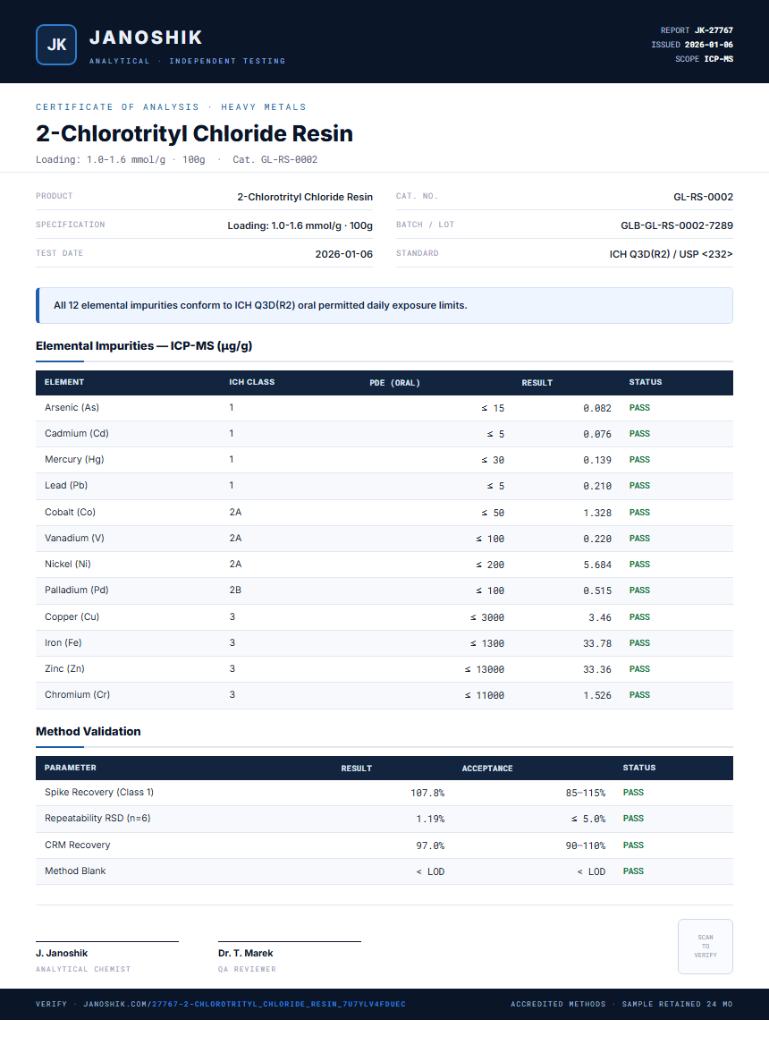 2-Chlorotrityl Chloride Resin Heavy Metals report by Janoshik Analytical