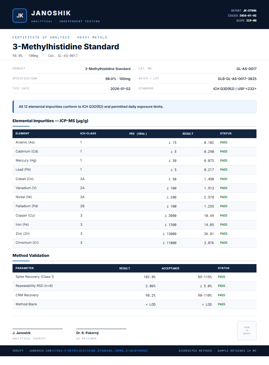 3-Methylhistidine Standard Heavy Metals report by Janoshik Analytical