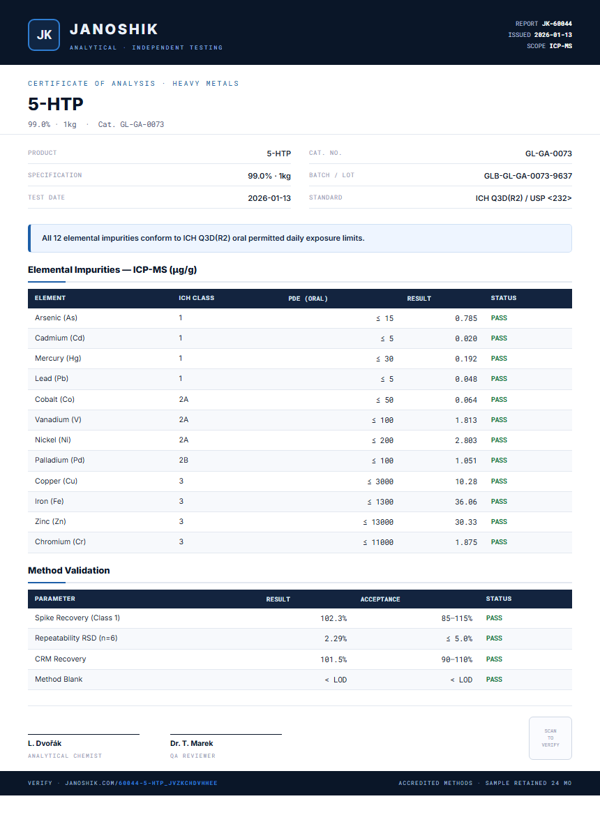 5-HTP Heavy Metals report by Janoshik Analytical