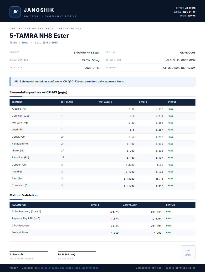 5-TAMRA NHS Ester Heavy Metals report by Janoshik Analytical