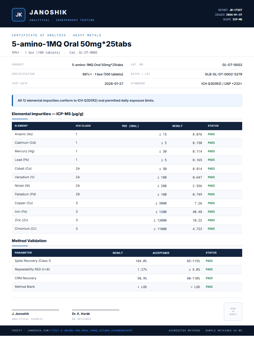 5-amino-1MQ Oral 50mg*25tabs Heavy Metals report by Janoshik Analytical