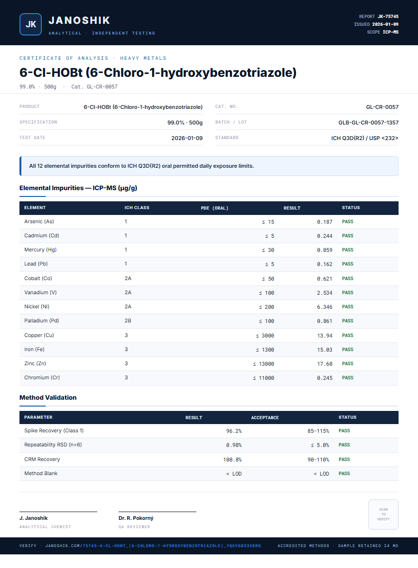 6-Cl-HOBt (6-Chloro-1-hydroxybenzotriazole) Heavy Metals report by Janoshik Analytical